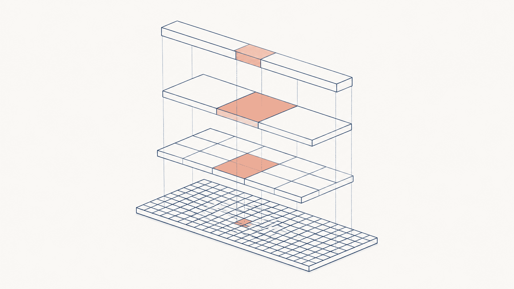 Hierarchy of AI decisioning