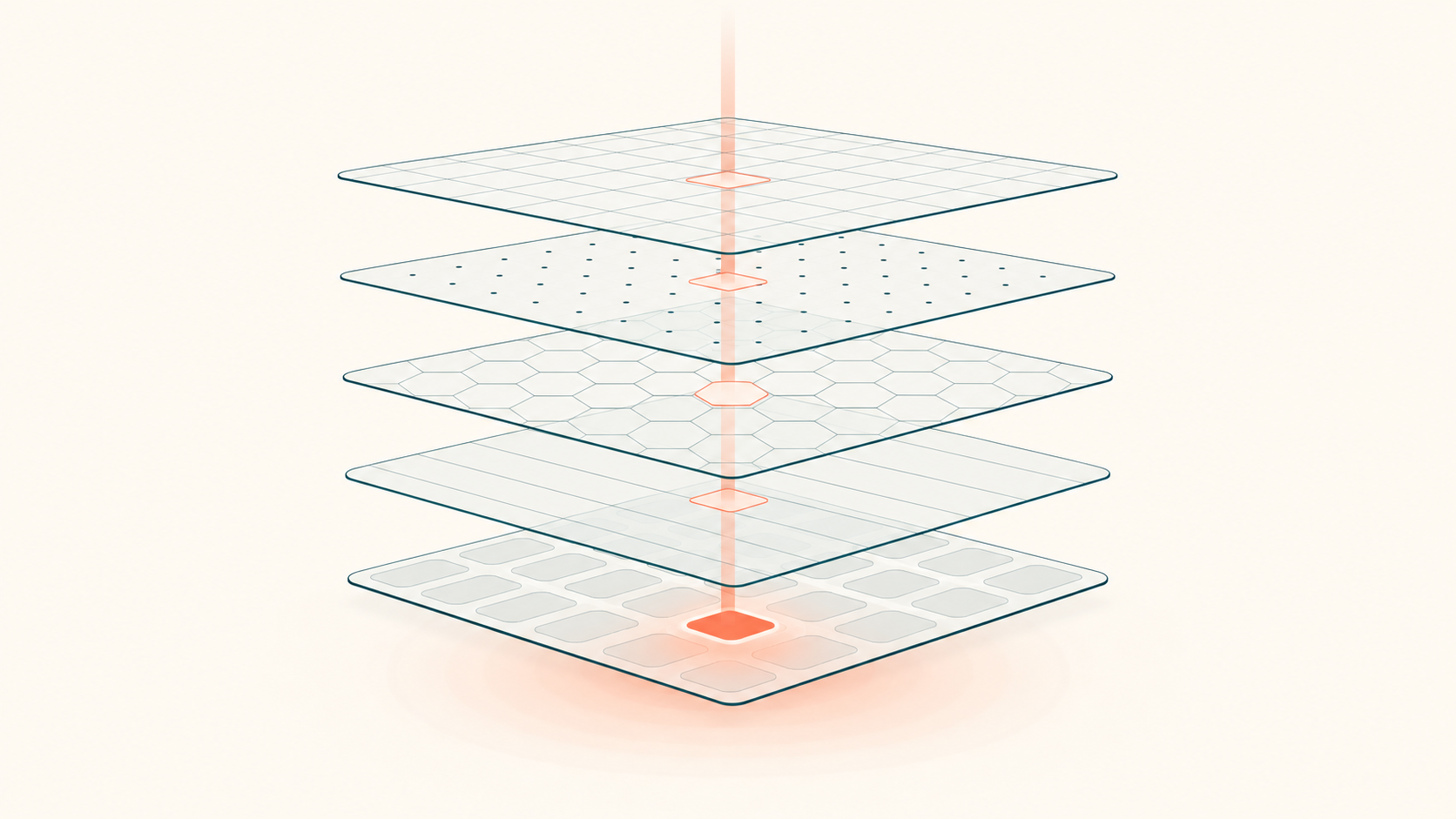 5 Layers of Agentic Marketing