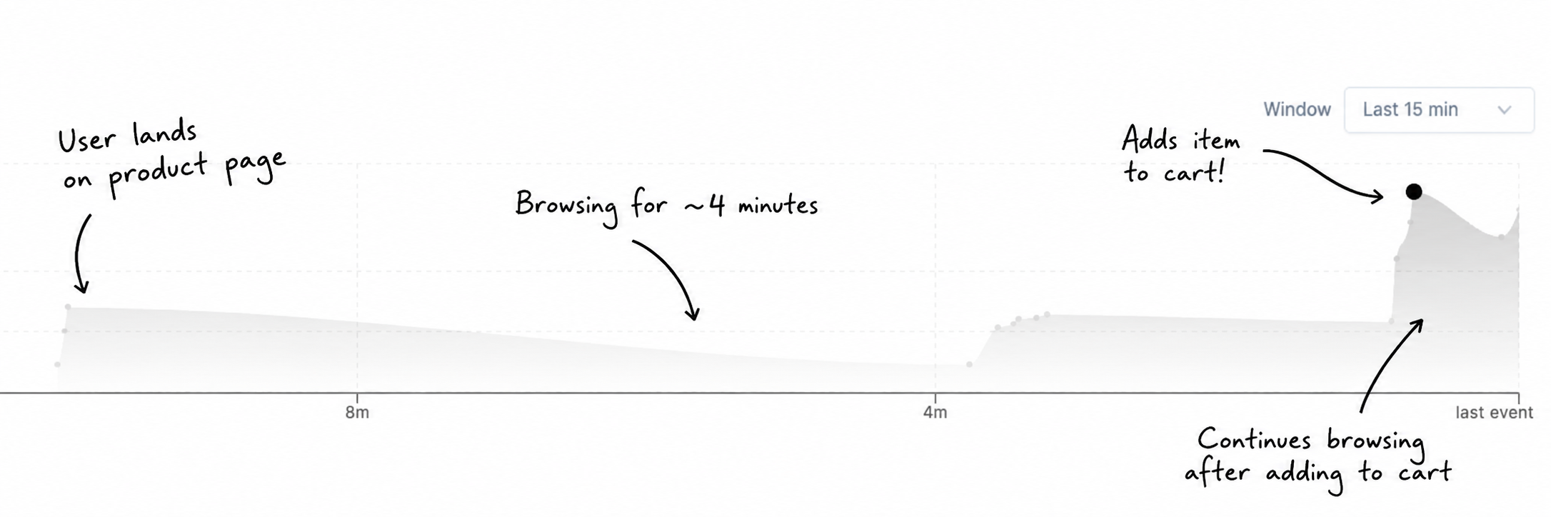 Hyp intent scoring graph